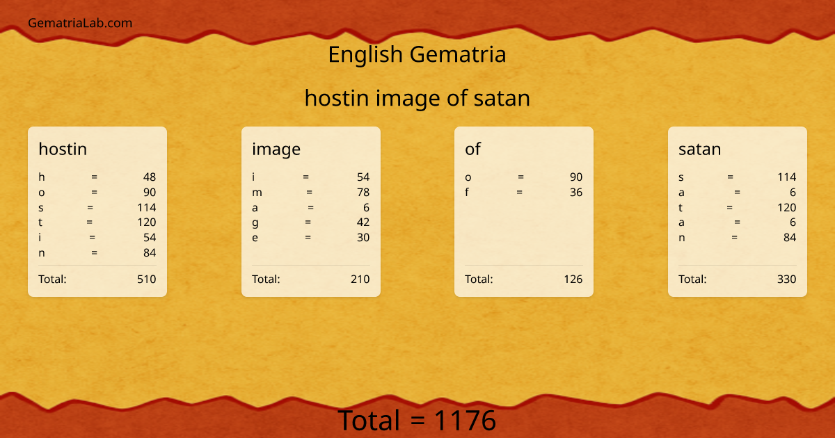 hostin image of satan in english Gematria